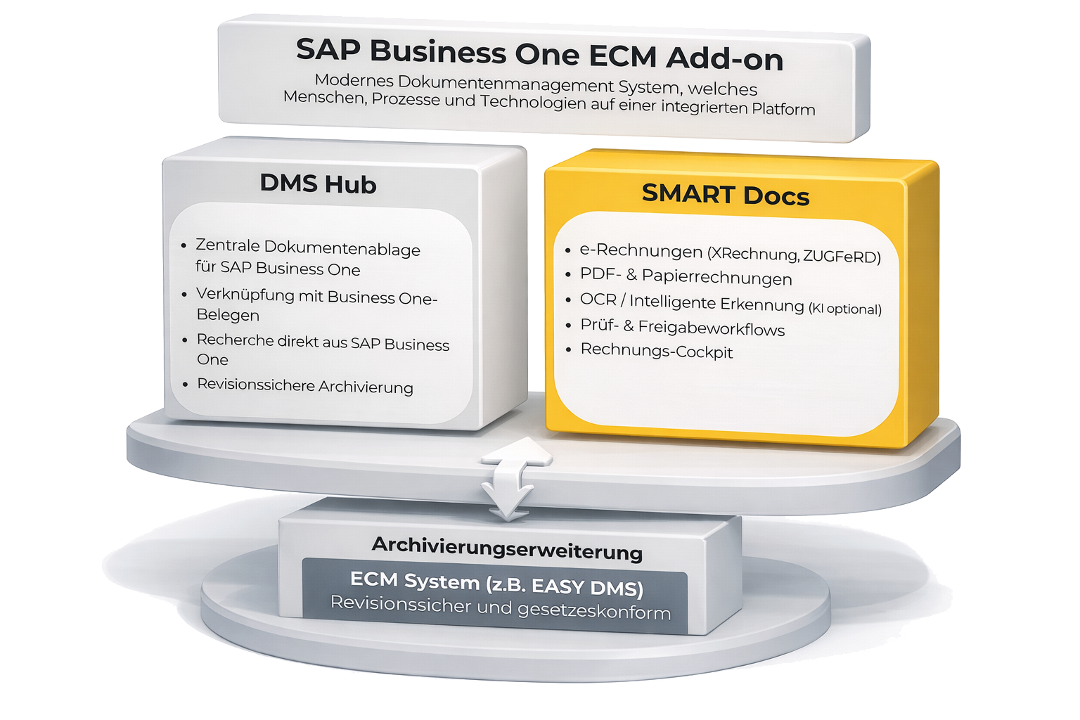 DMS Hub Schema PNG DE